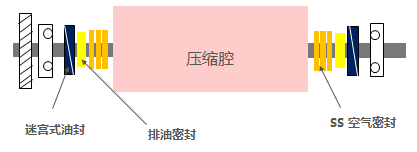 密封設(shè)計(jì) 密封設(shè)計(jì)